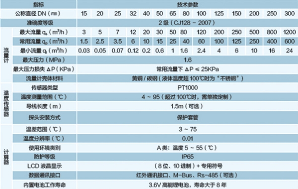 xyr型超声波热量表1